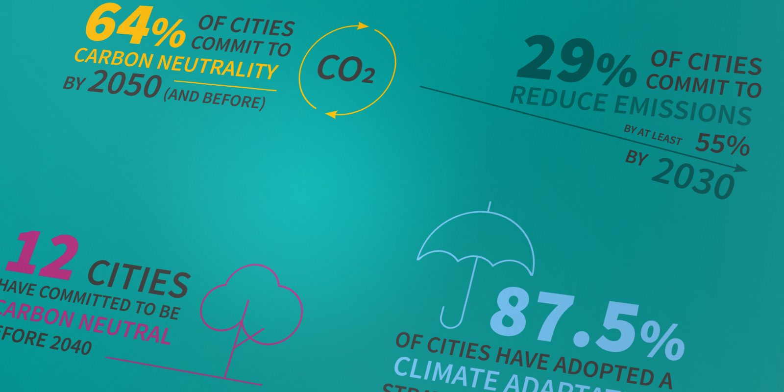 Cities leading the way on climate action