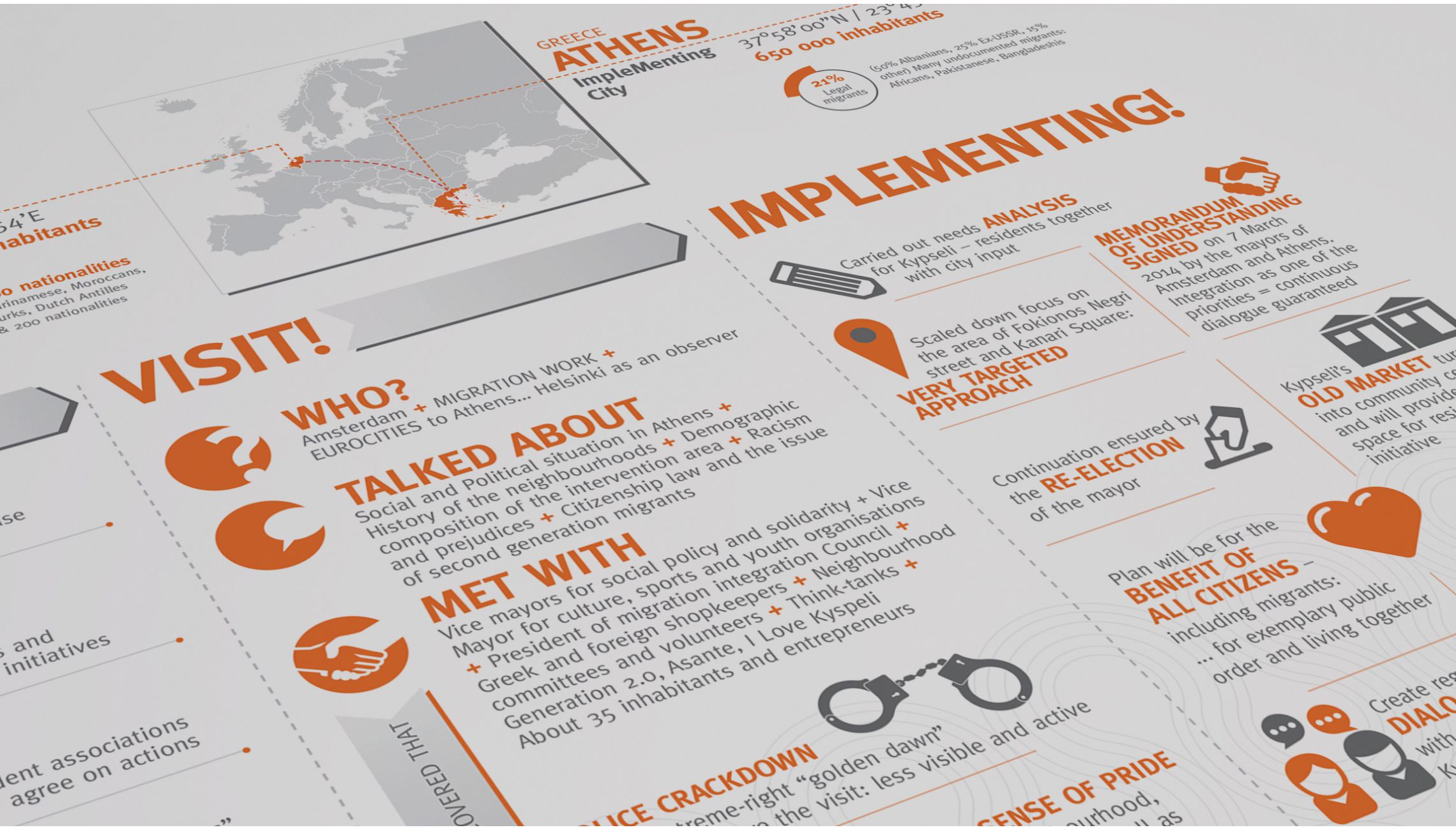 infographics: Infographics Implementoring - image 1