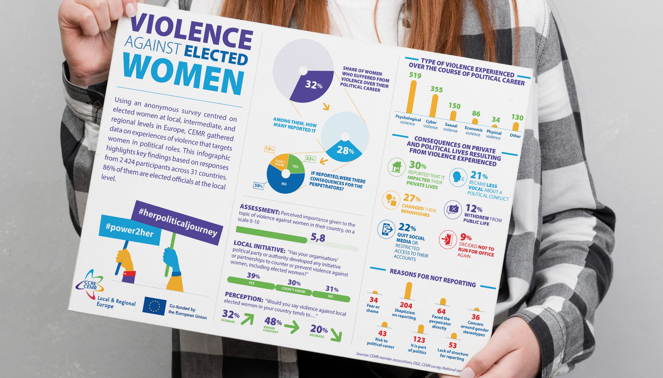 infographics: Creation of infographics on women rights - image 1